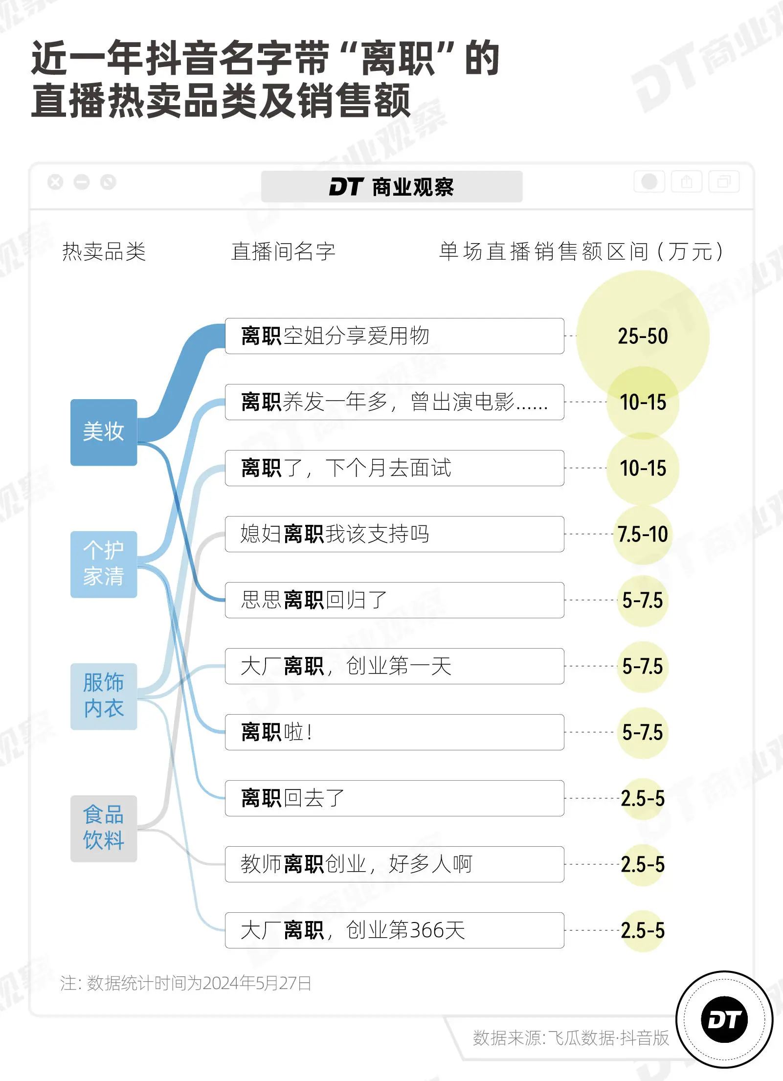 2024最拥挤赛道：离职博主