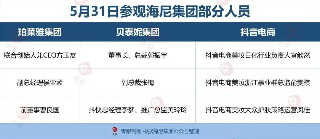 方玉友、郭振宇同一天去了“温博士”