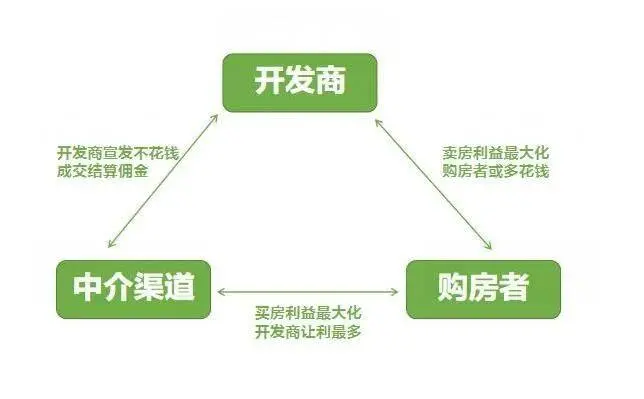 全国多地实施”以旧换新“，国家队下场能否挽救楼市？