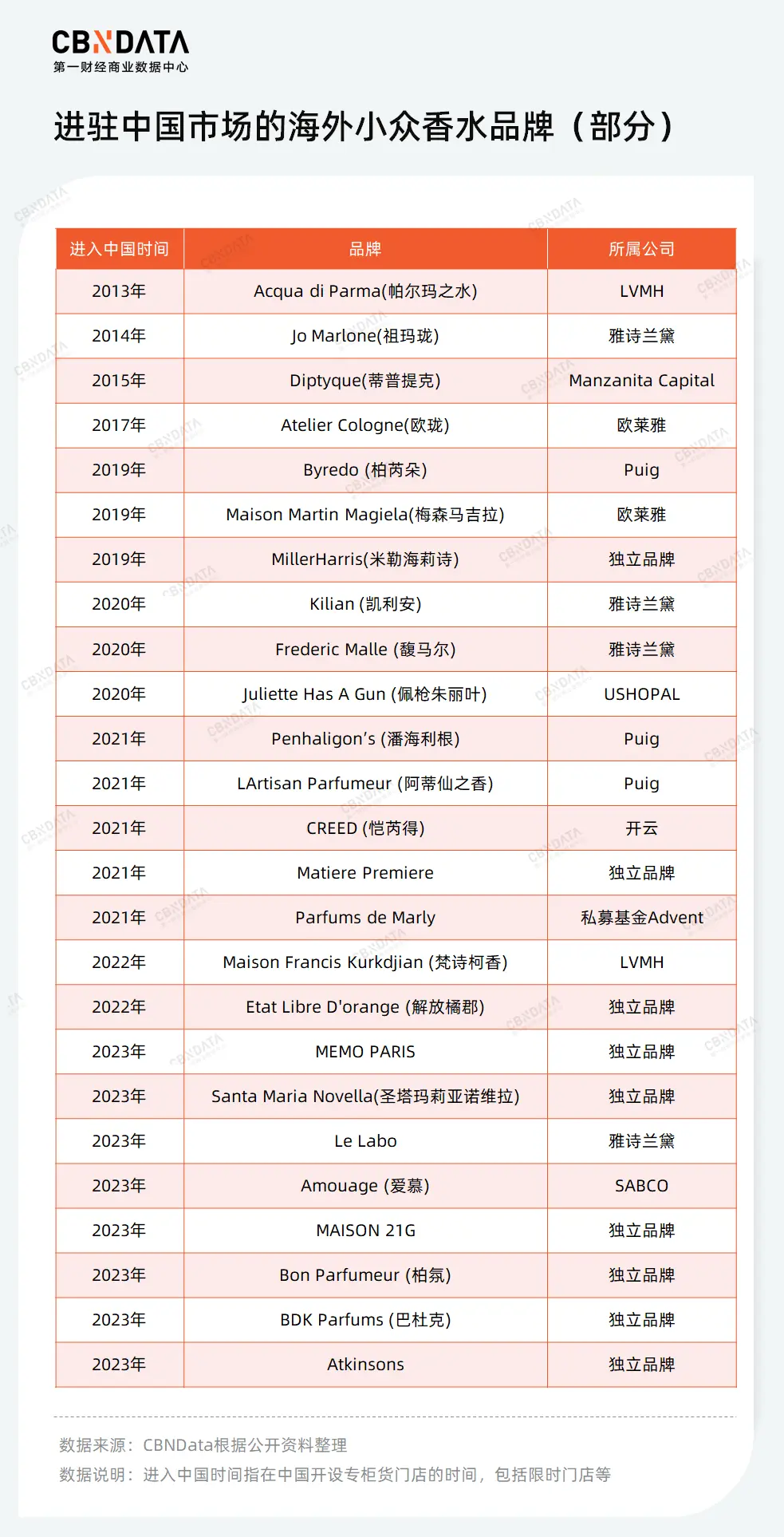 低渗透、高增长的香水蓝海，国货品牌2024年如何“畅游”？