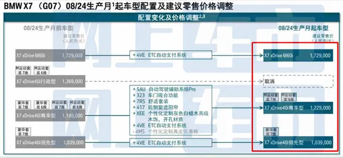 良马新X7确立曝光，售价上调！4S店：优惠超20万