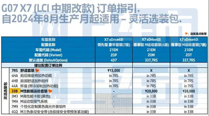 良马新X7确立曝光，售价上调！4S店：优惠超20万