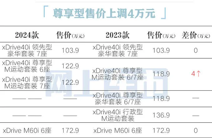 良马新X7确立曝光，售价上调！4S店：优惠超20万