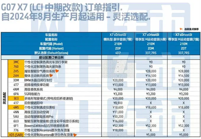 良马新X7确立曝光，售价上调！4S店：优惠超20万