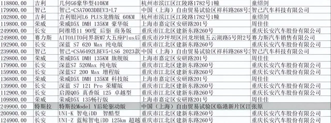 特斯拉Model Y是广义国产车，国产车可分为广义和狭义两类