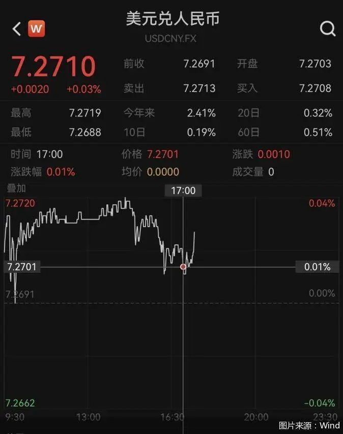 人民币汇率攻守7.3关口,后续如何走