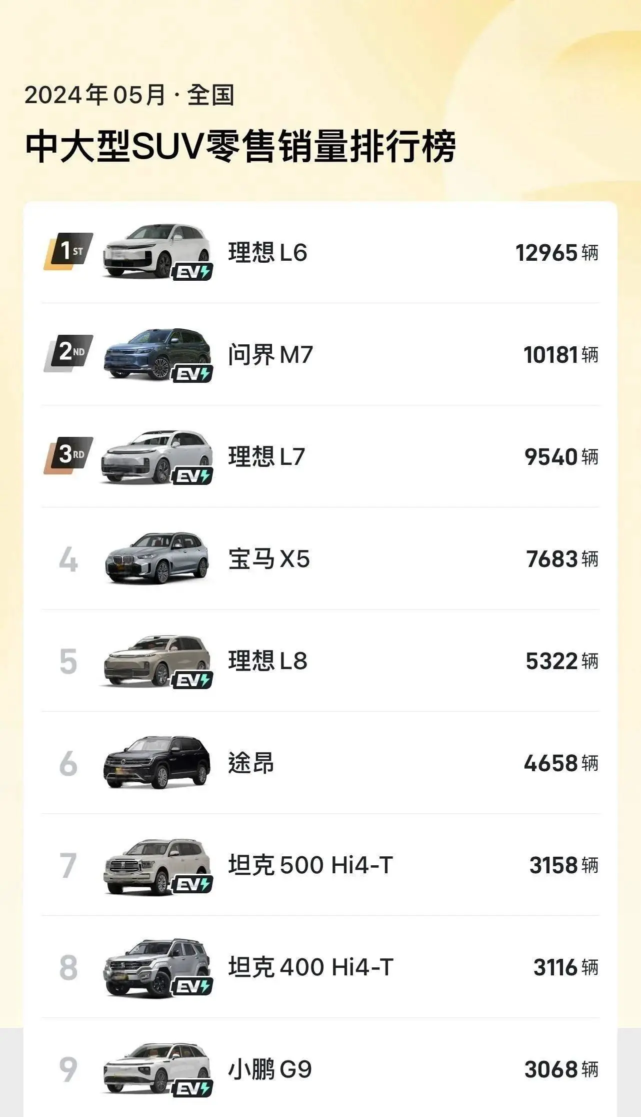 插混中大型SUV 国际31.6万元起 丰田王冠Signia 10月国内上市