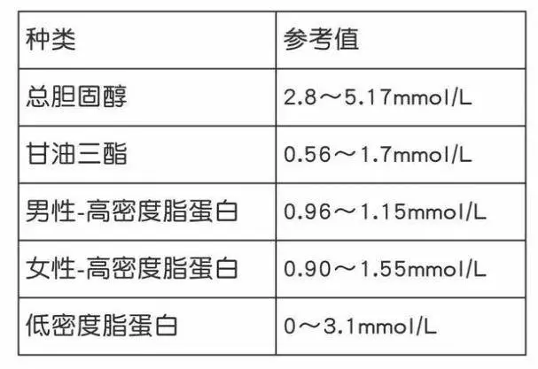 多散步可以降血脂？