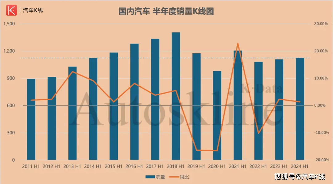 2024上半年：大略车企主张完成率不足40%！