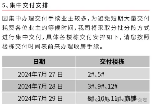 昔日“地王”交付！拿地风光无限，交付也能同样突出吗？