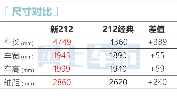 北汽制造新212内购策略曝光！优惠近10万 8月20日上市