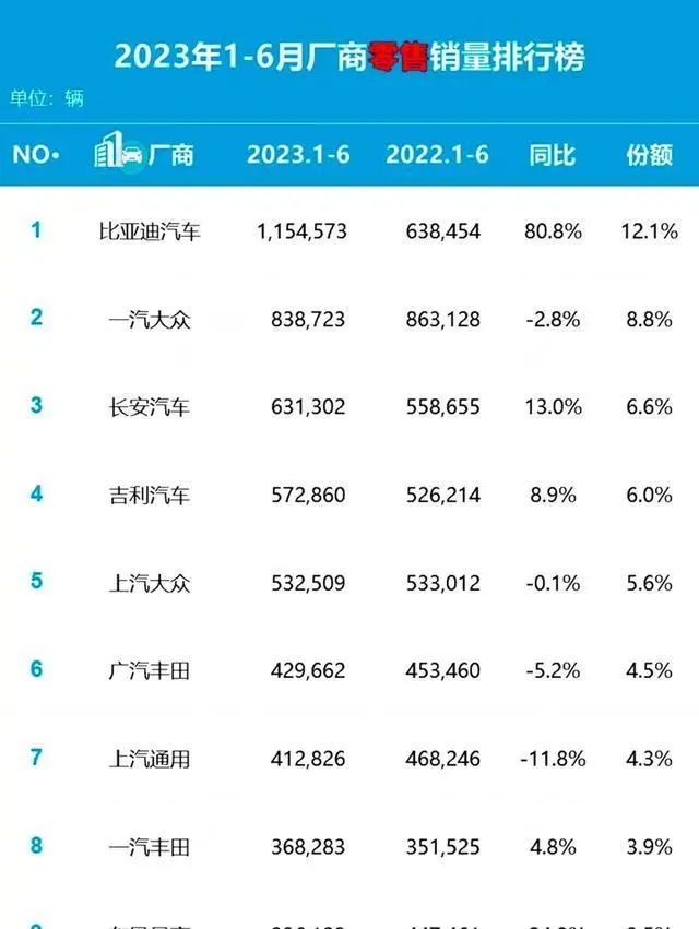 新能源汽车四年内落拓，燃油车有望反击