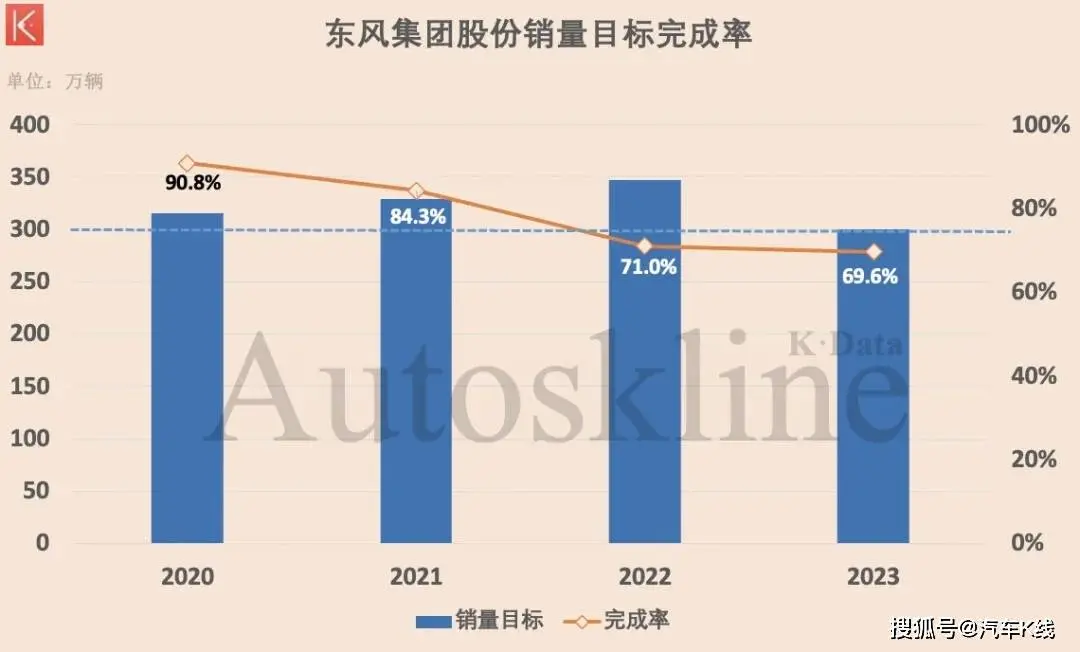 东风汽车集团：沧桑陵谷