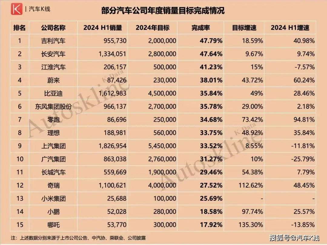 东风汽车集团：沧桑陵谷