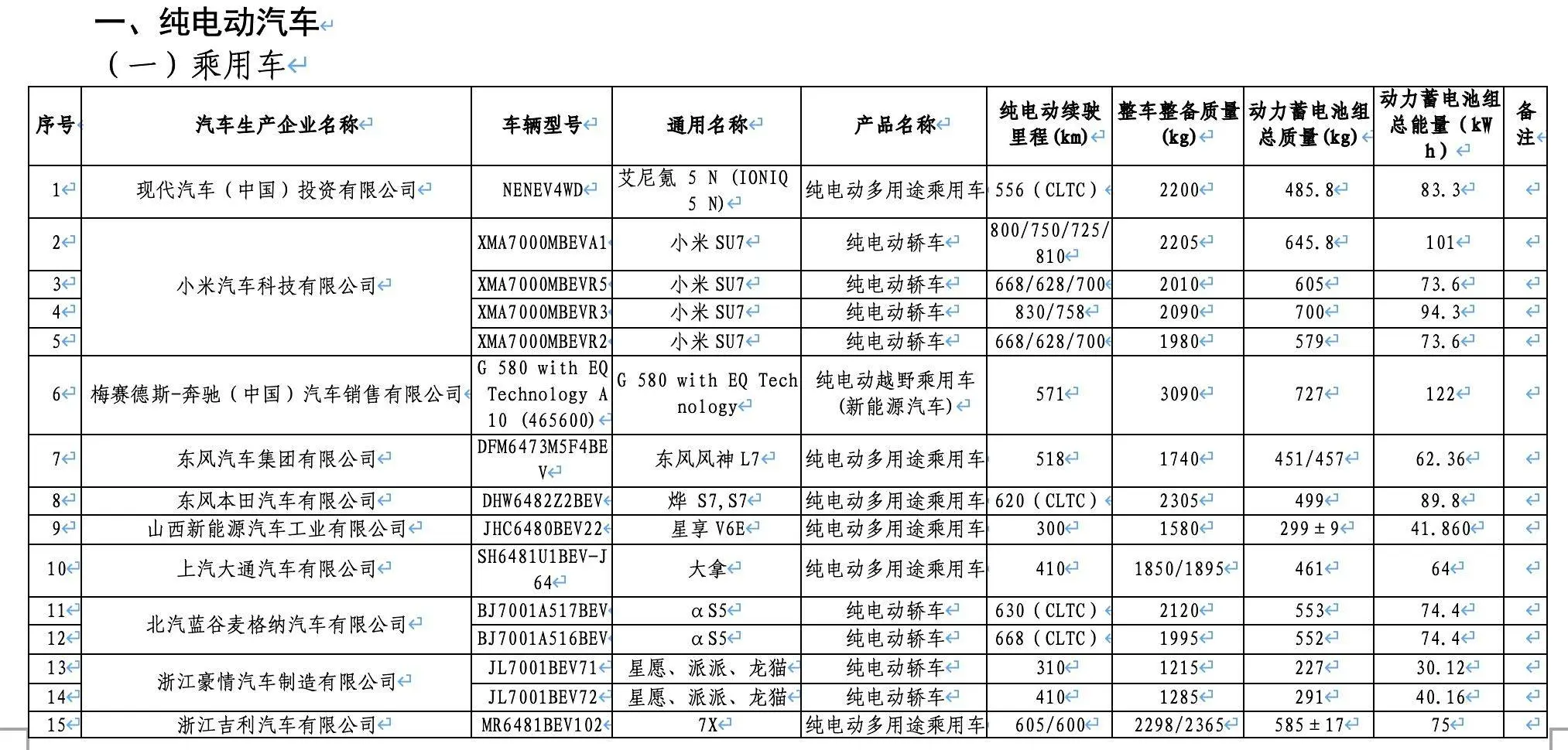 纯电G级、极氪MIX领衔 第8批减免购置税车型目次曝光