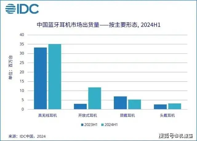 销量暴涨300%！上半年这类家具火了