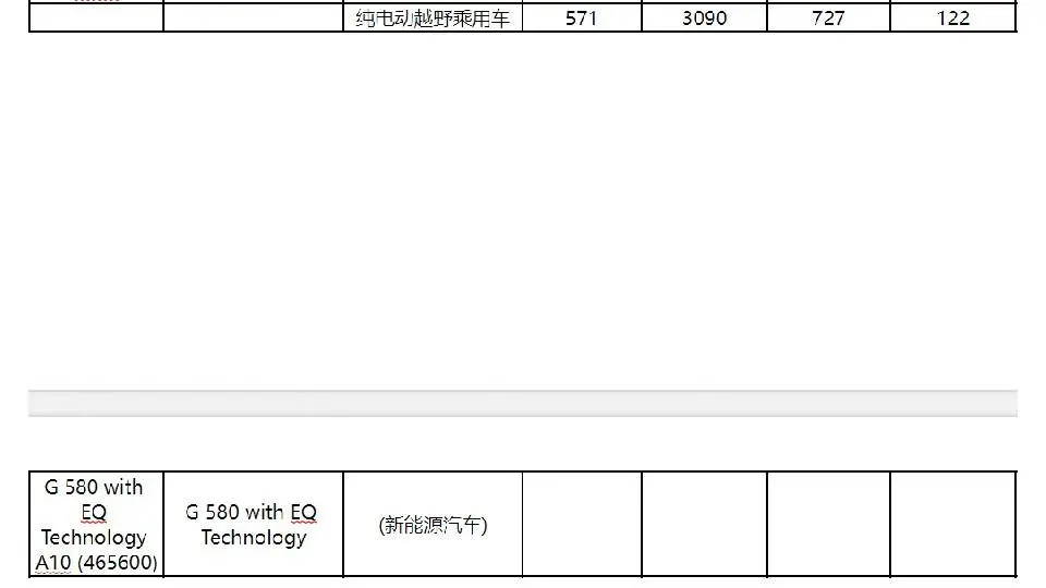 纯电大G文牍，续航571公里，电耗比增程低5度/100公里？