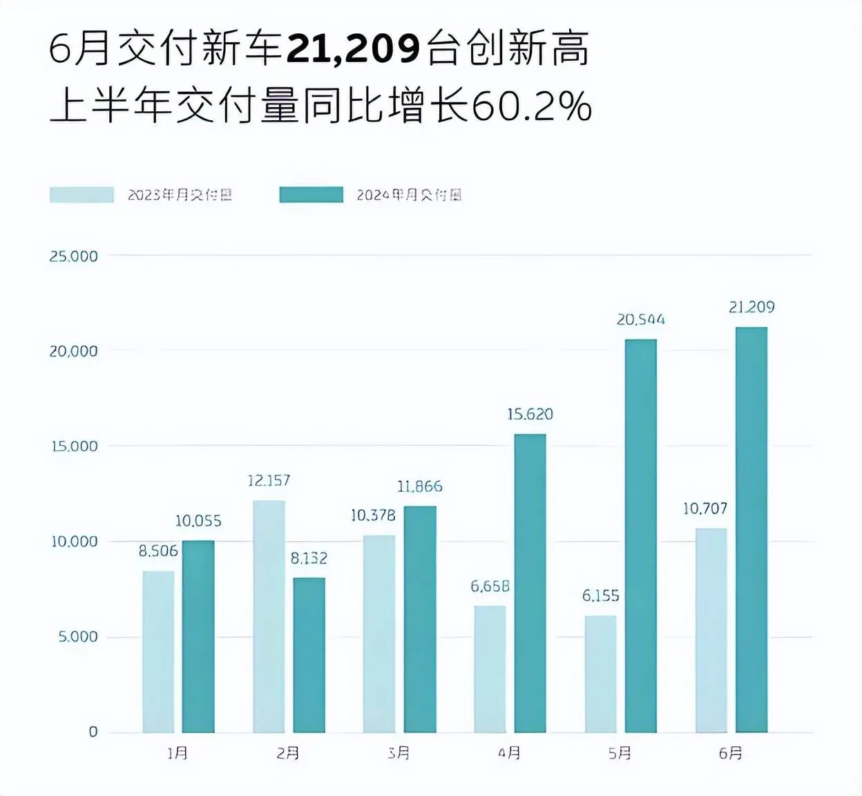 蔚来口碑发警示，李斌扭亏现悖论丨慎重深度