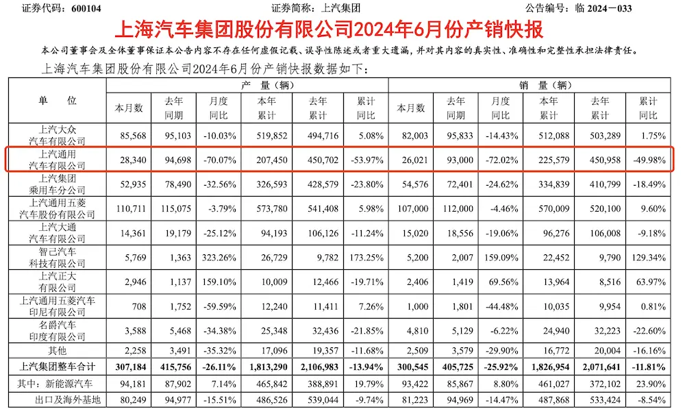 一年减产近百万辆！结伙车不好卖了