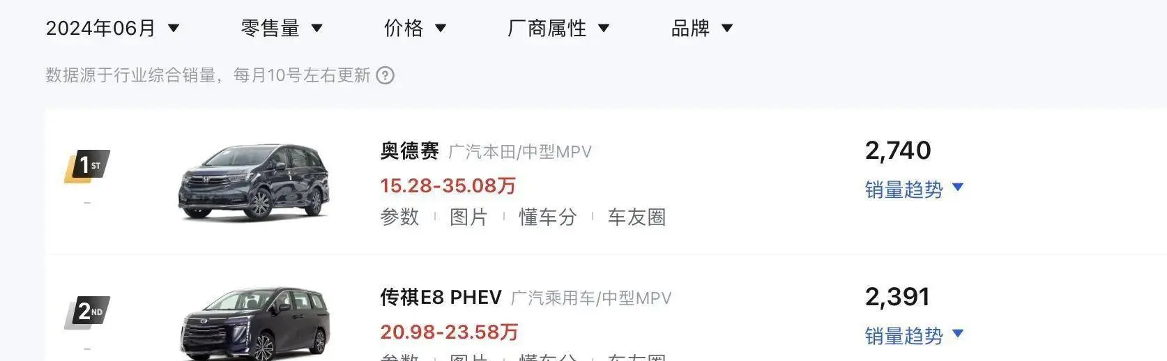 广汽传祺E8荣耀7座混动MPV认真上市，售价低至16.68万元！