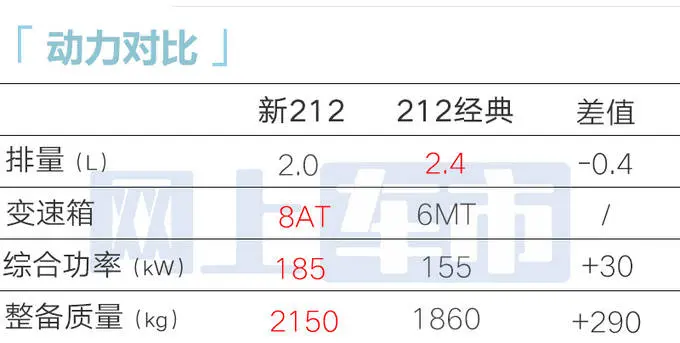 北汽制造8月22日发全新212！大幅加长-超北京BJ40