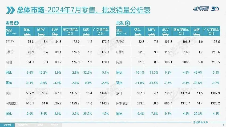 初次！新动力车月度渗入率冲突50%！自主品牌市集份额超六成