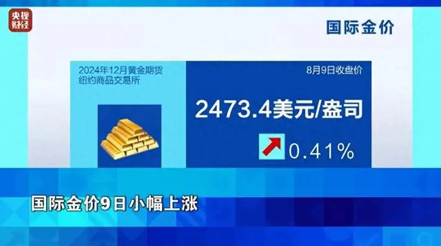 金价反弹！每盎司2473.40美元，涨幅为0.41%实盘配资门户网