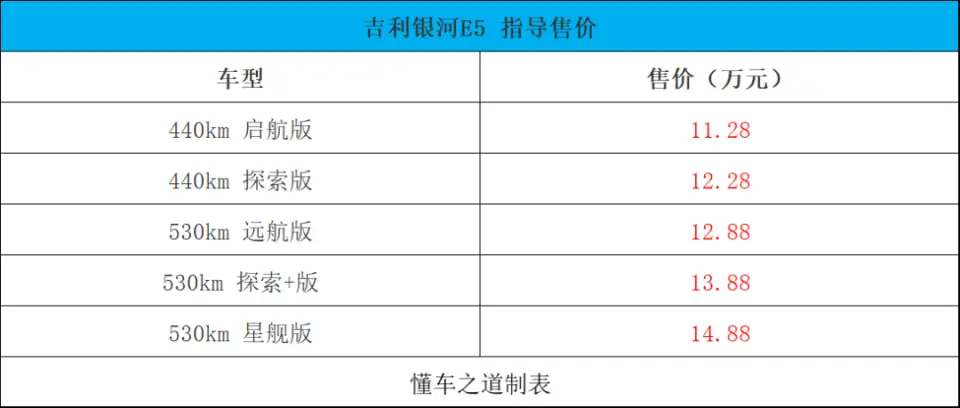 新捷途X70 PLUS、新众人ID.3/ID.4 X | 一周新车