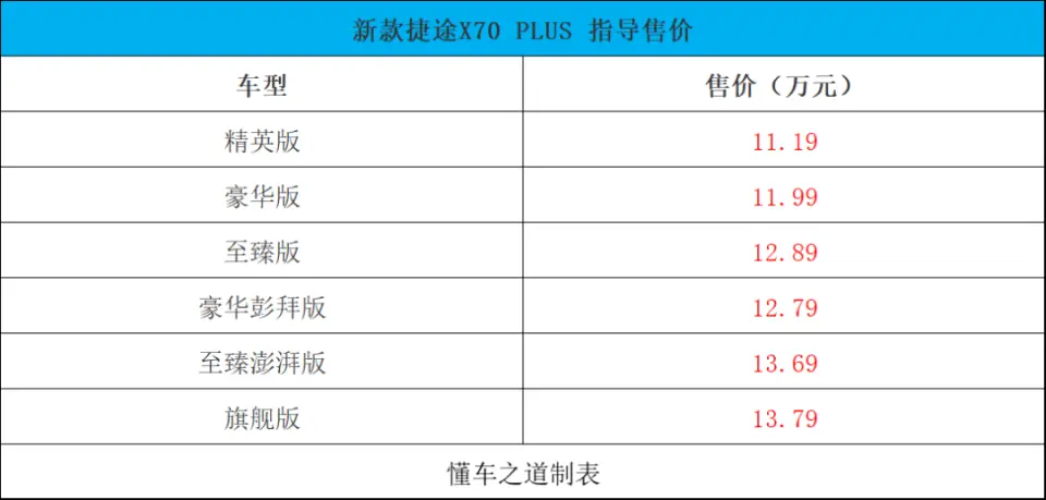 新捷途X70 PLUS、新众人ID.3/ID.4 X | 一周新车