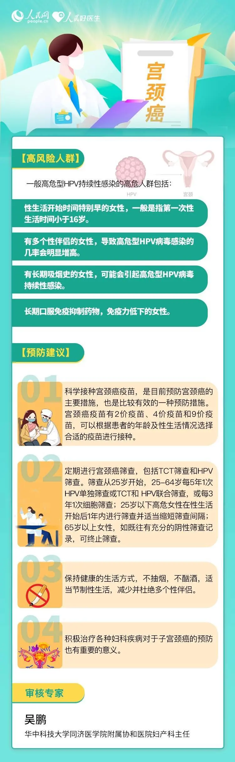 警惕！常见的这6种癌症，何如早推辞？