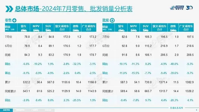 渗入率冲破50%却开脱不了内燃机，这才是新动力最大的追悼