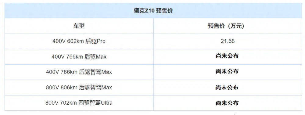 预售价21.58万起，领克首款电动车Z10来袭，硬刚小米SU7有戏吗？