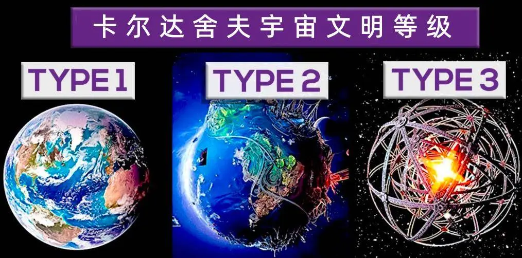 哪些科学时间一朝收场，东说念主类精采便会突飞大进，参加星际时间？