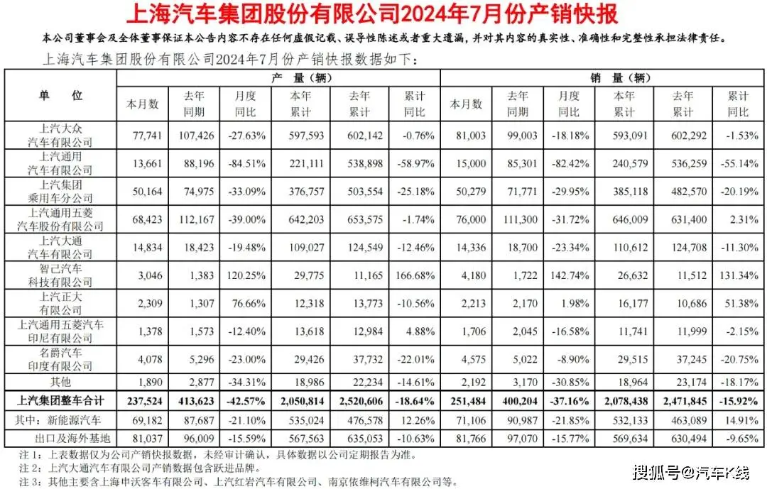 上汽集团：成也通用，败也通用