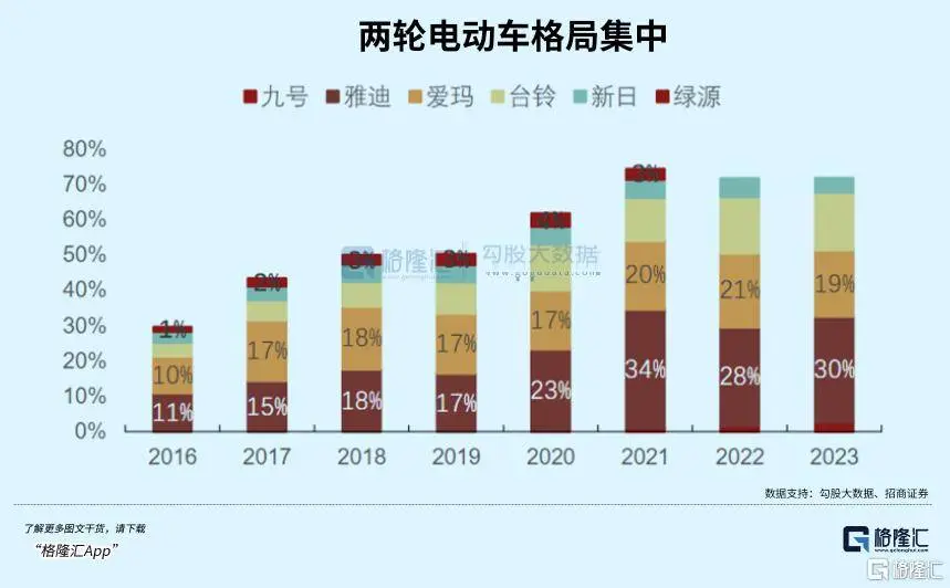 腰斩过半，拐点行将莅临？