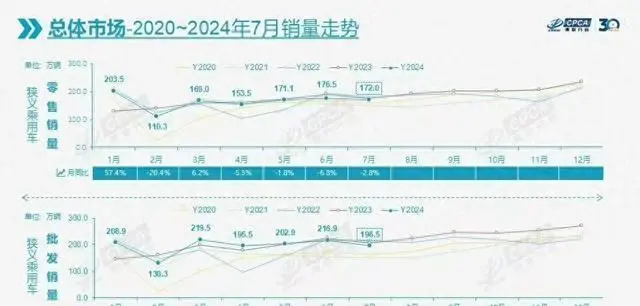 王传福瞻望成真，新动力车渗入率破50%，卓绝燃油车