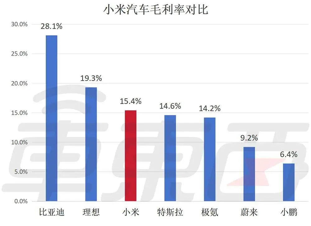 小米汽车年底冲击月销2万！雷军直播立下新Flag，还谈了黑据说