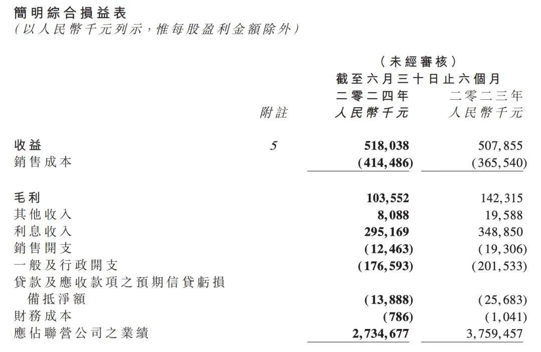 盈利预警！华晨半年利润暴跌60%