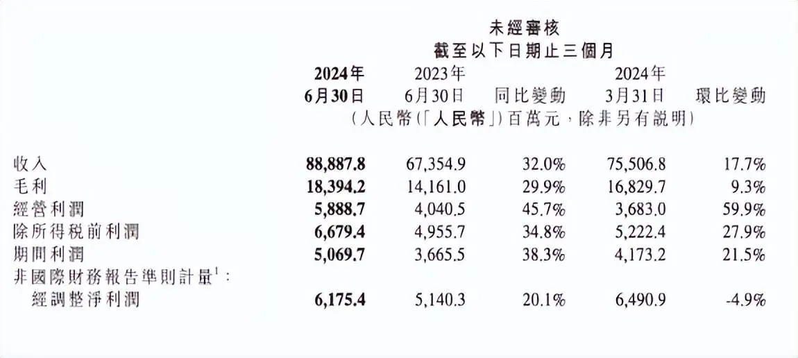 小米汽车毛利率高达15.4%，雷总说好的“亏着卖呢”