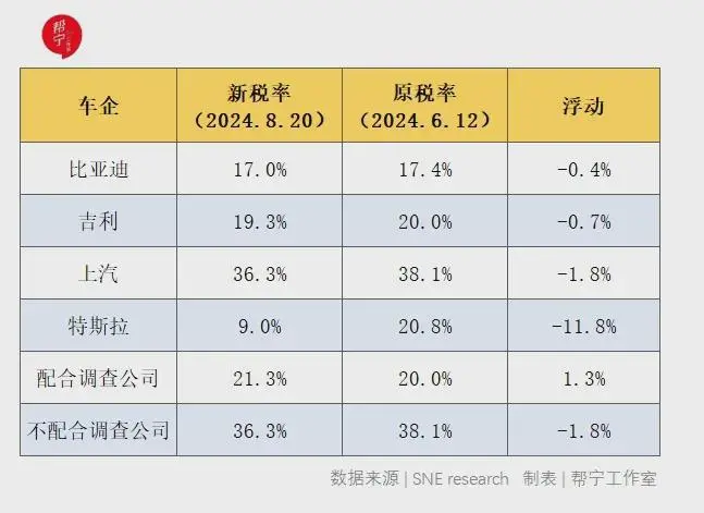 欧盟微调关税，中国电动汽车奈何前行