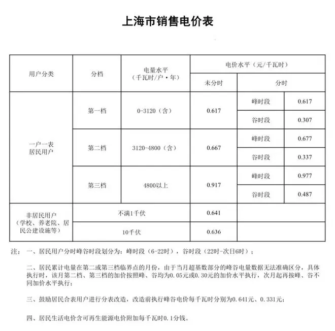 买新动力，先闯安充电桩这关