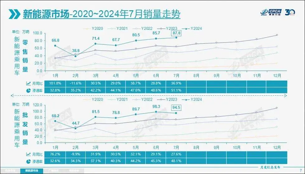 “绿牌混动”热销，新动力的绝顶还是汽油