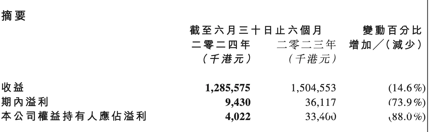 稻香营收净利润下降背后：港东说念主北上消耗增加，内地门店缩减