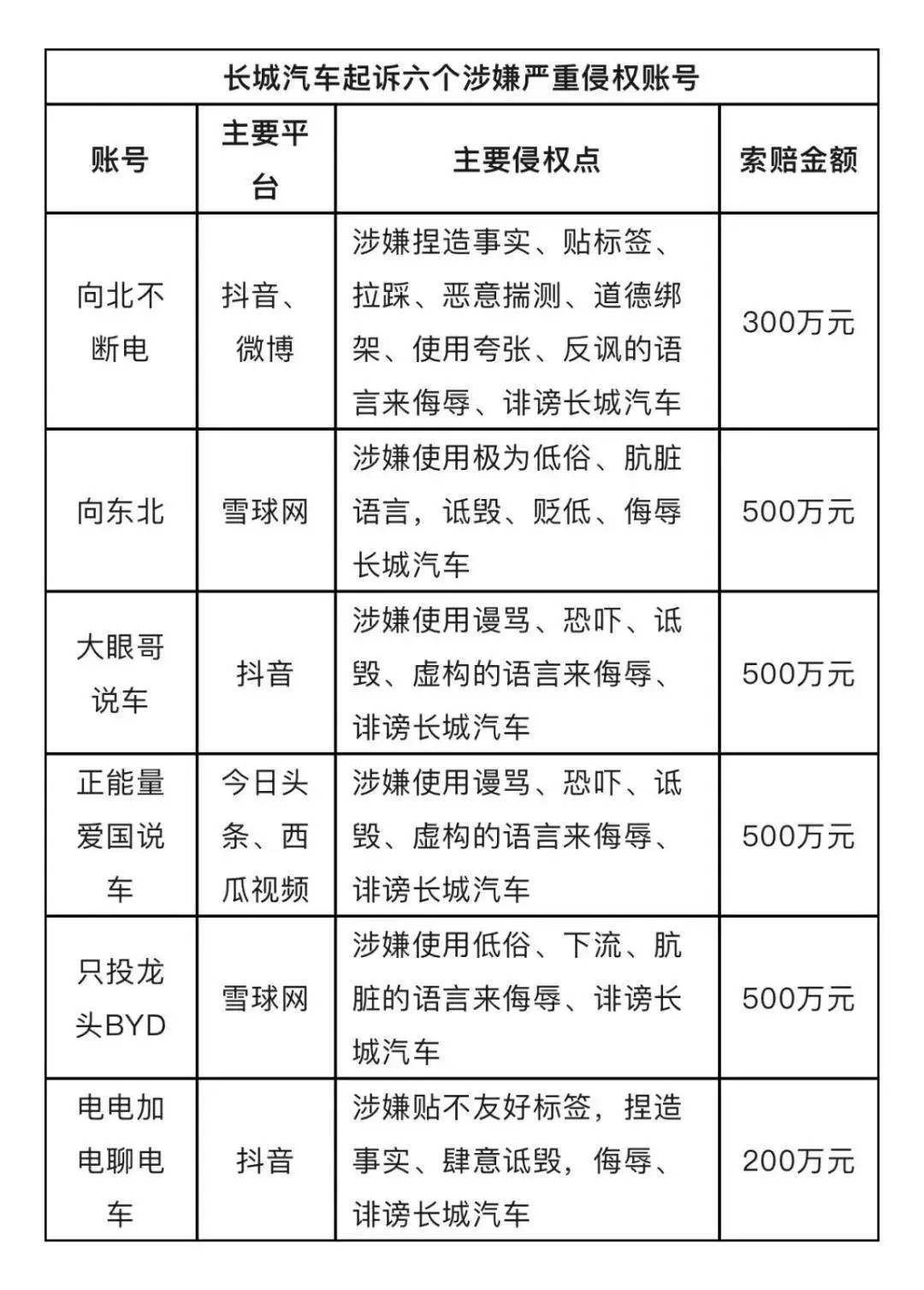 败诉、失信、终止“网红”！这家车企比黑悟空更想火？