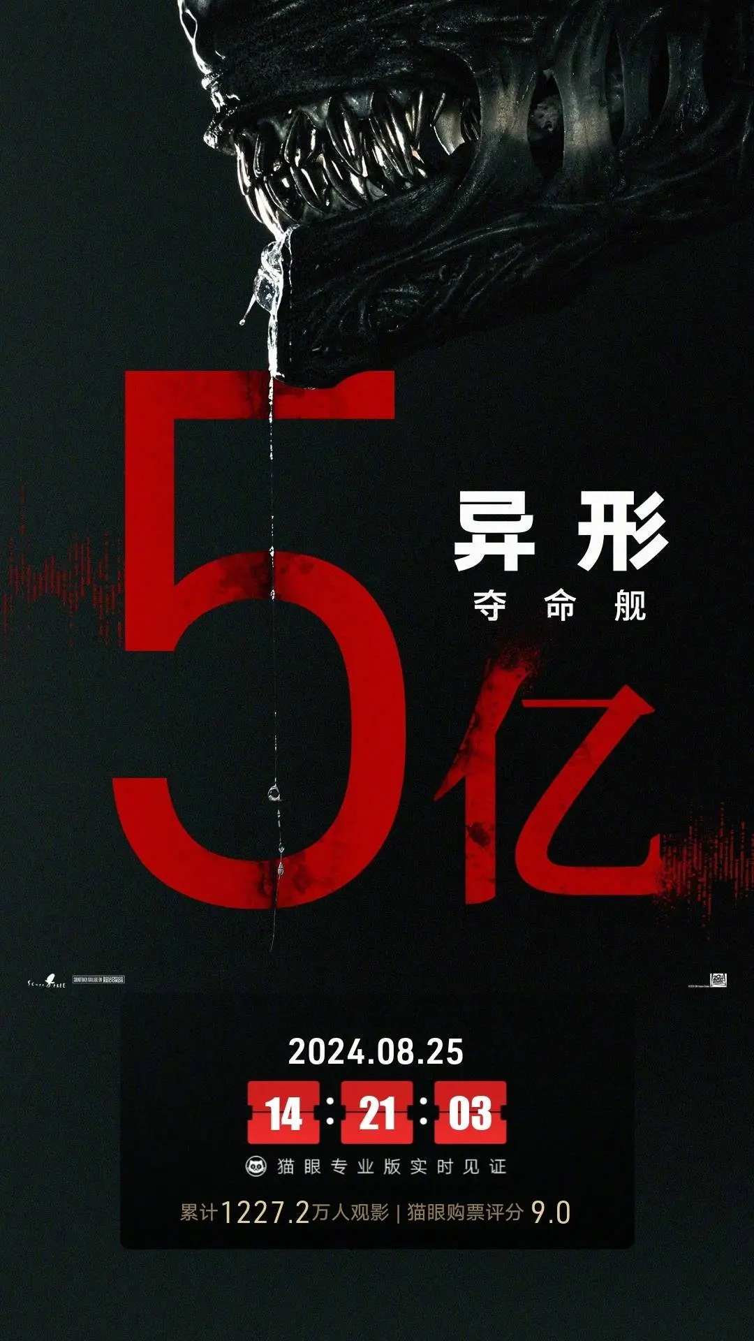 《异形:夺命舰》上映10天票房破5亿 超《京城81号》成内地影史恐怖片票房冠军