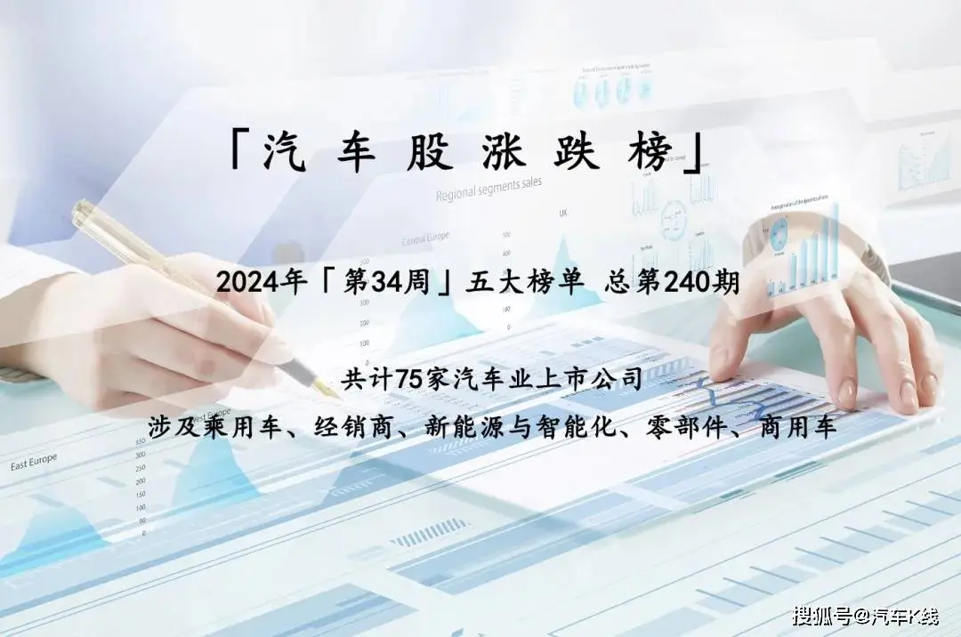 最高跌幅超20%，五大板块收跌！汽车股“三连降”