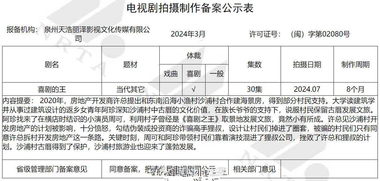 《笑剧之王》出电视剧版，蒋龙杨卓绝主演，雀刀门编剧握笔