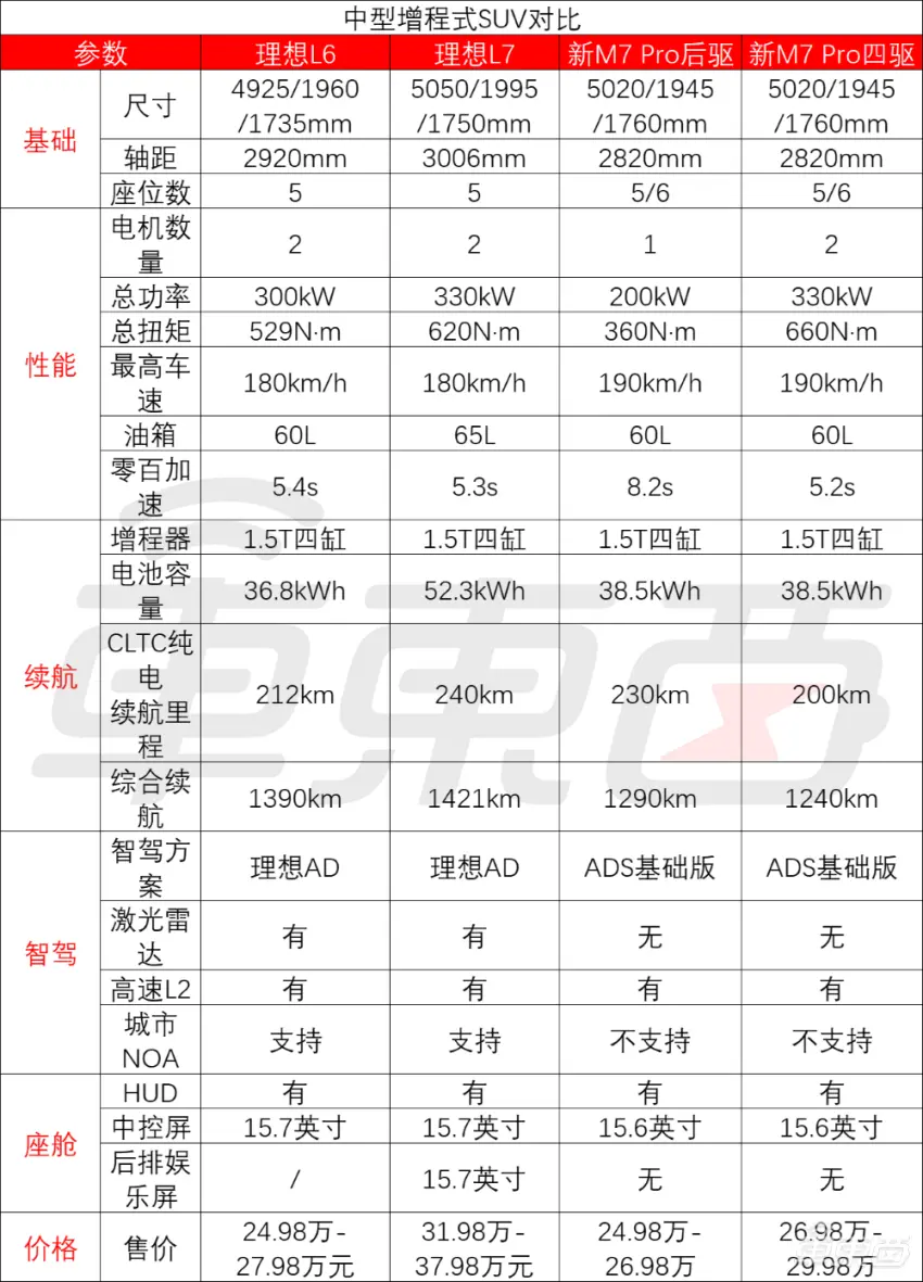 余承东连发两款新车！称卖一辆亏3万，死磕理念念