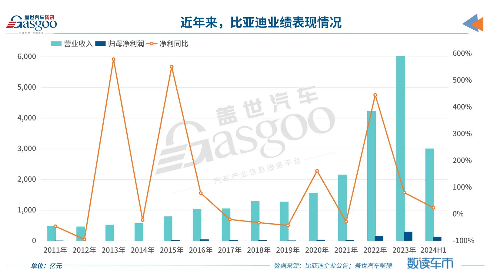 “荣耀版”也有得赚，比亚迪二季度净利环比翻倍