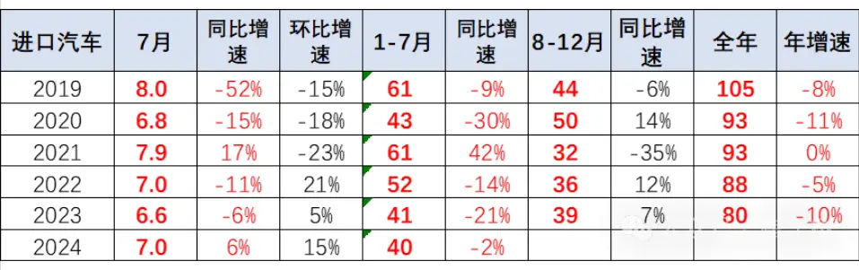 雷克萨斯，闷声发家